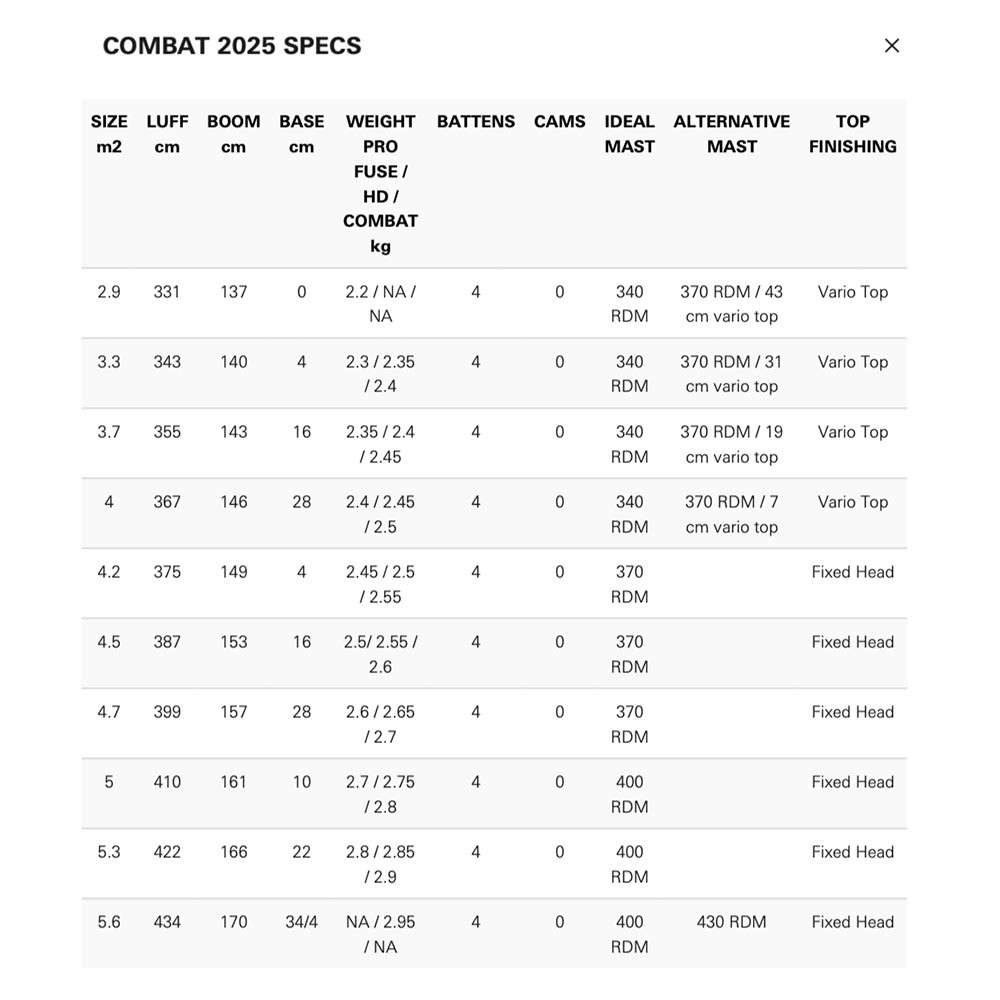 Neil-Pryde-2025-Windsurf_0038_COMBAT PRO FUSE